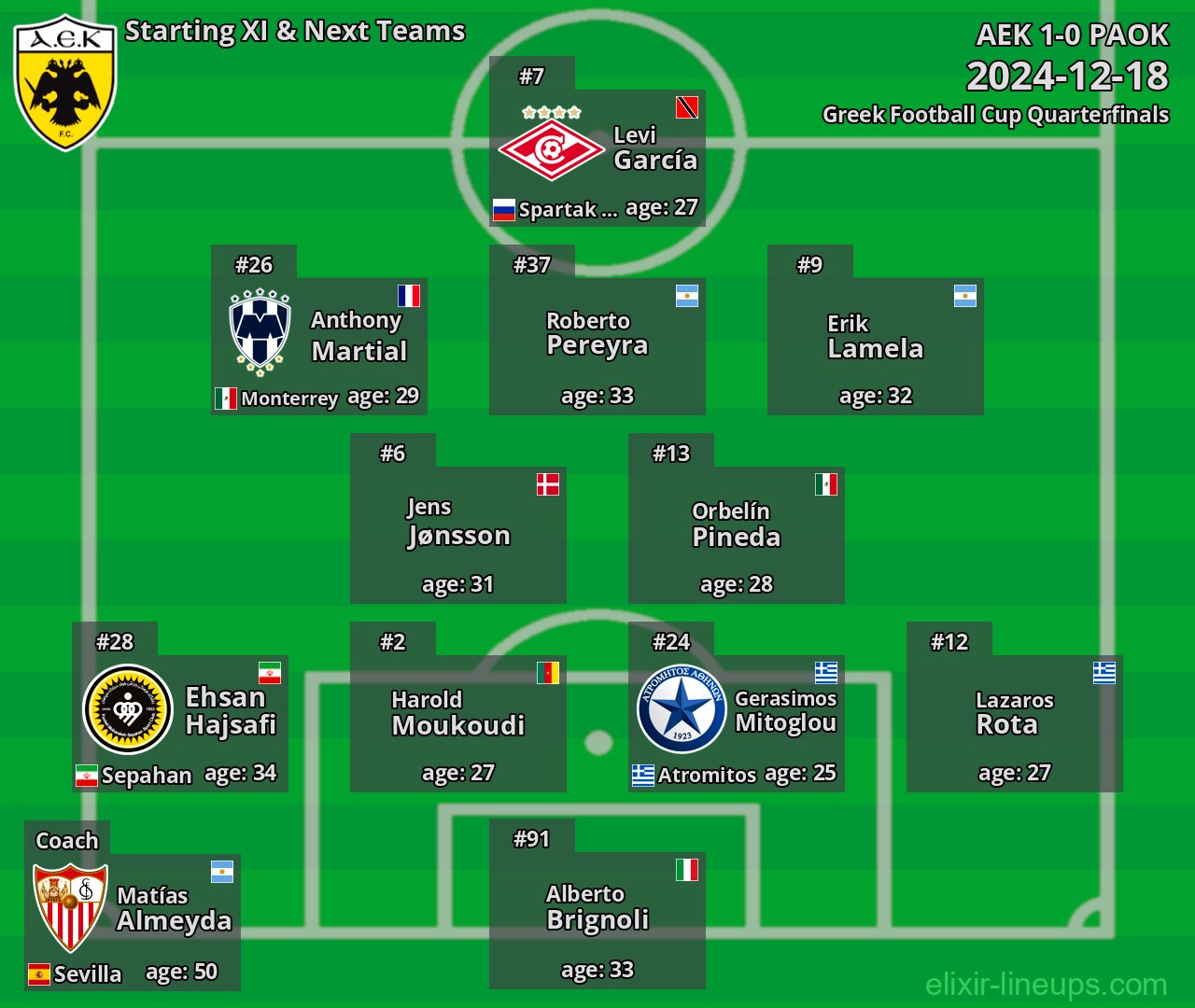 AEK Starting XI & Next Teams 2024-12-18