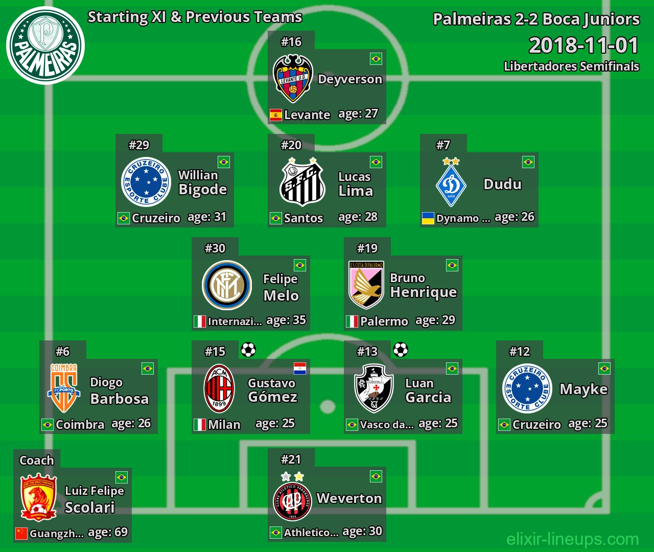Palmeiras Starting XI & Previous Teams 2018-11-01