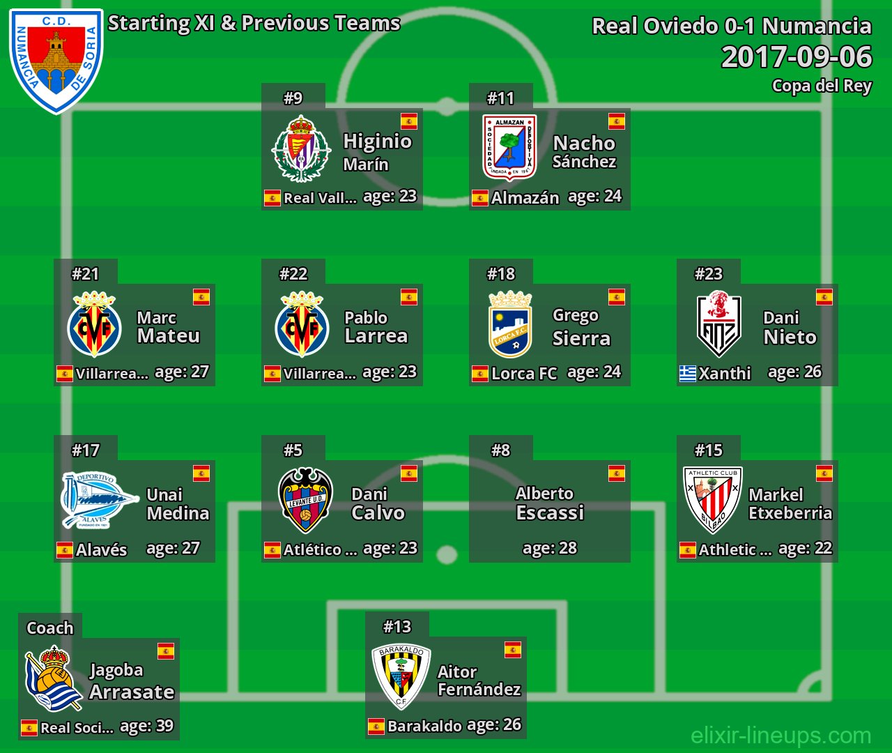 Numancia Starting XI & Previous Teams 2017-09-06