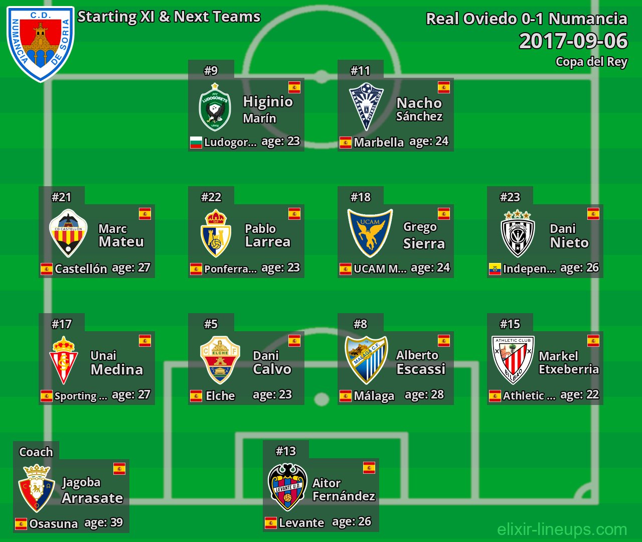 Numancia Starting XI & Next Teams 2017-09-06