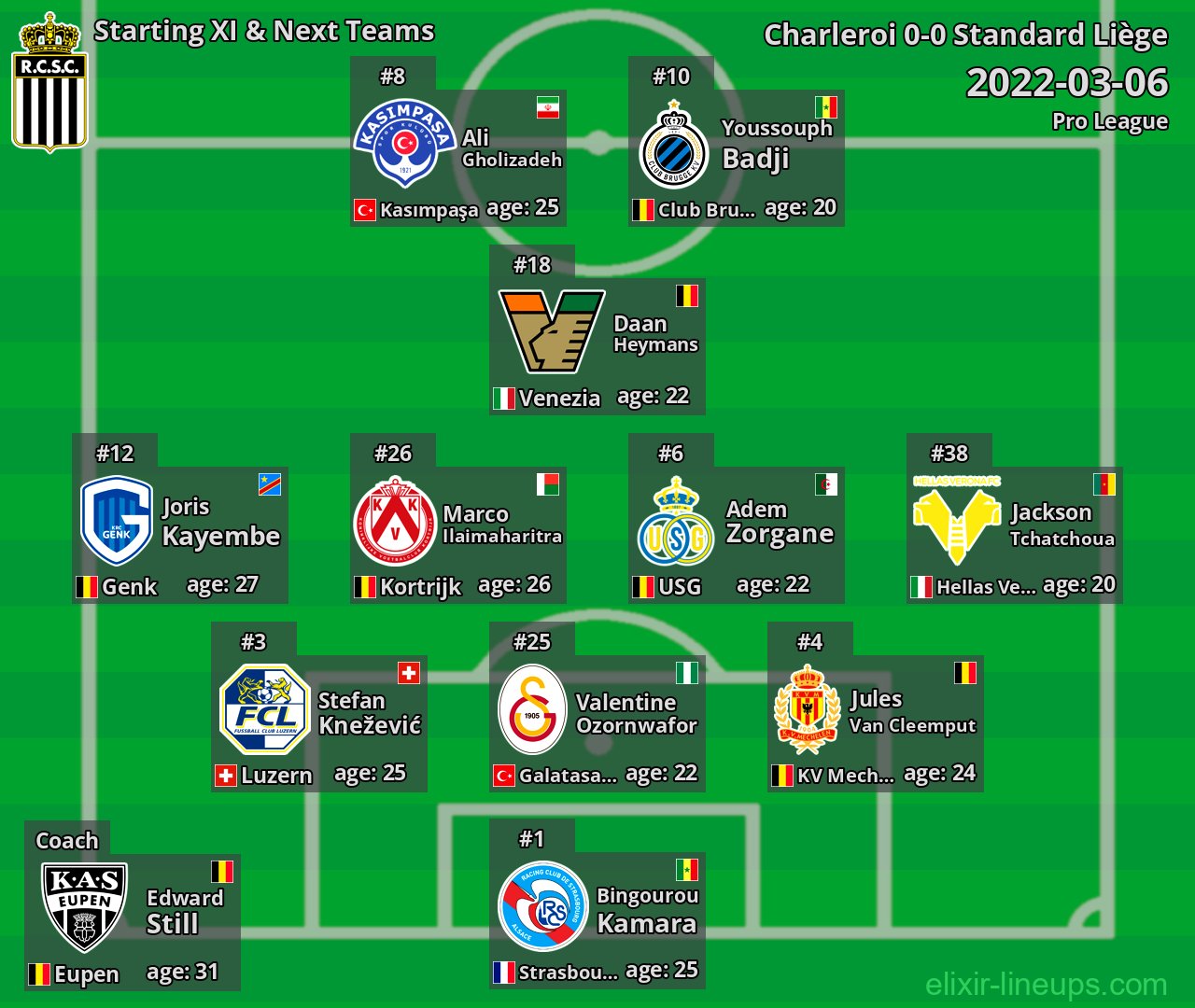 Charleroi Starting XI & Next Teams 2022-03-06