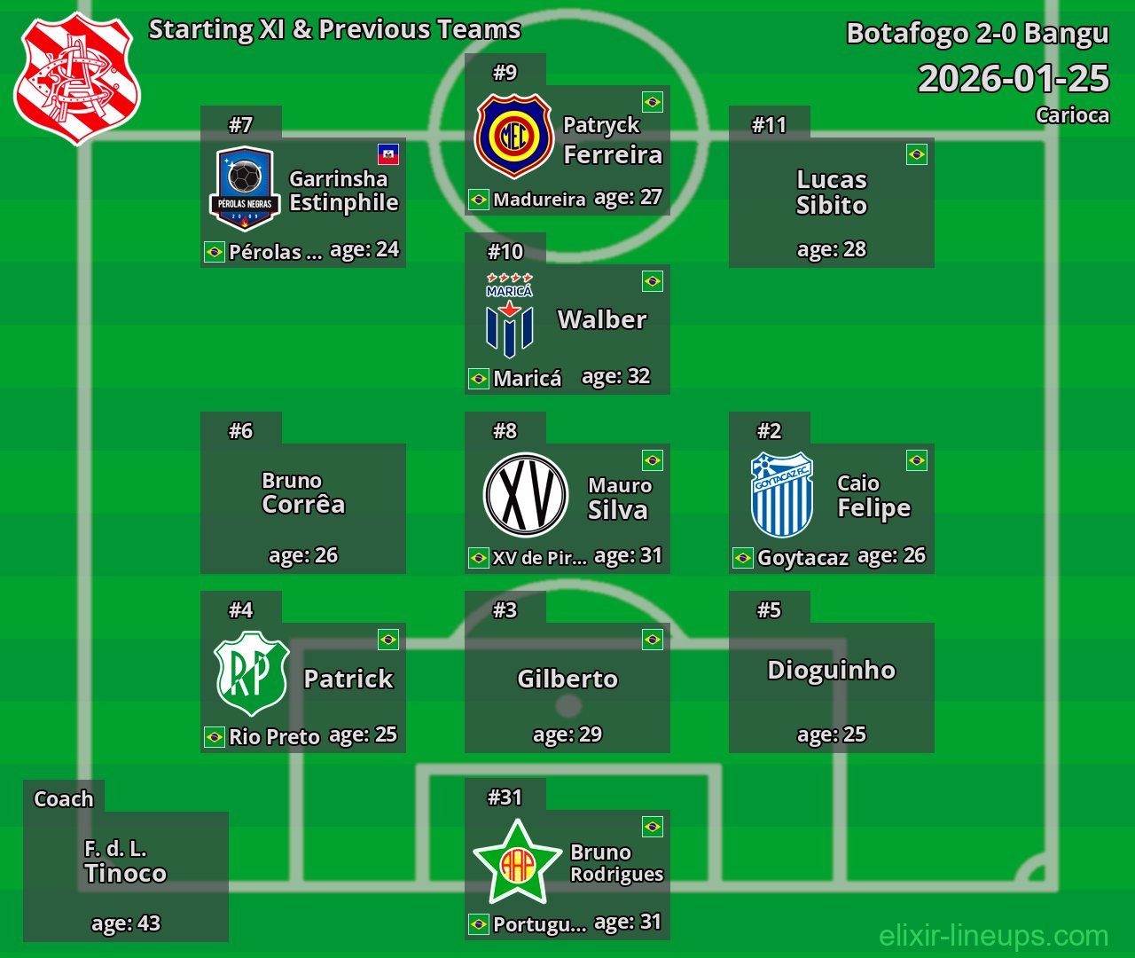 Bangu Starting XI & Previous Teams 2026-01-25