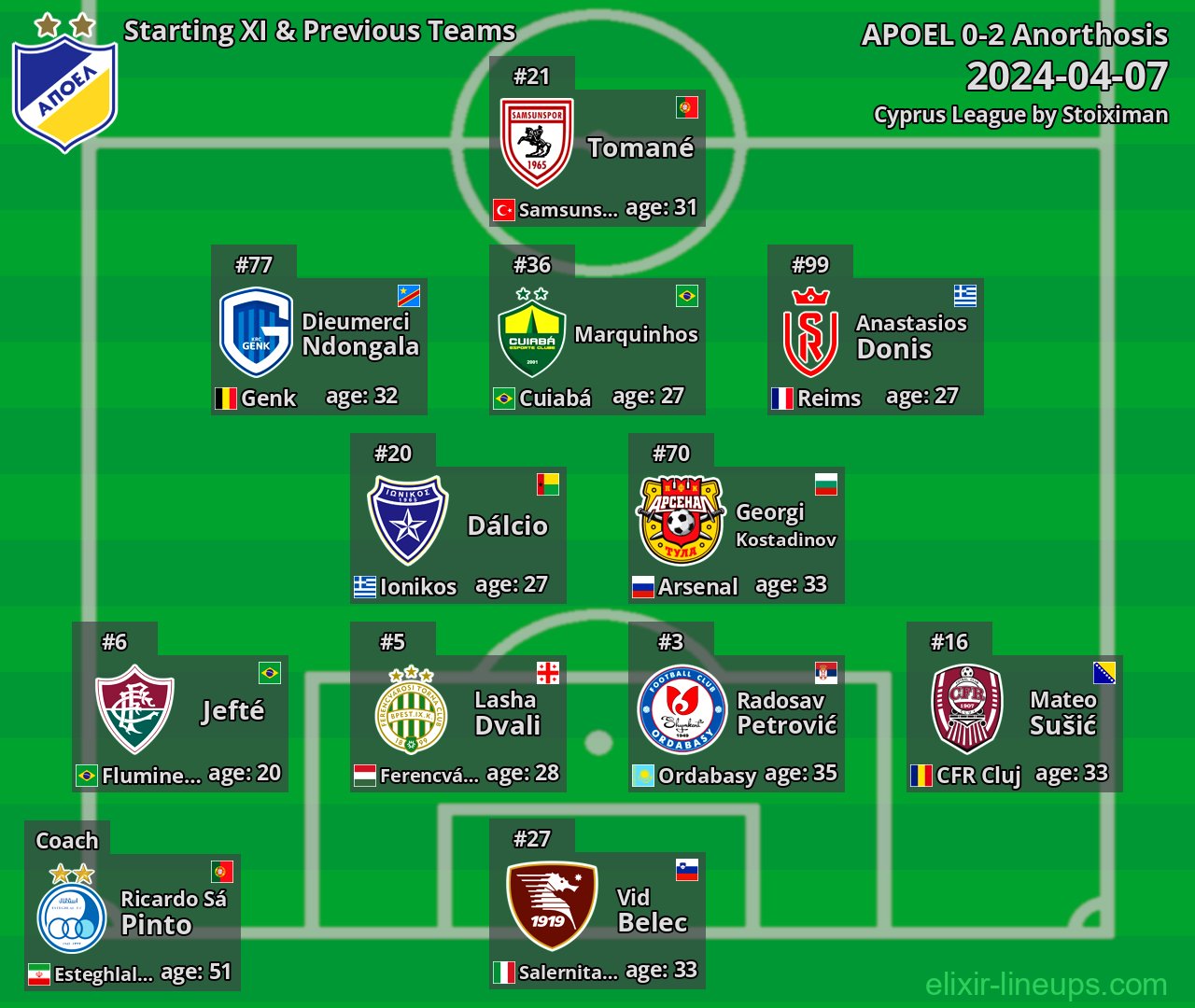 APOEL Starting XI & Previous Teams 2024-04-07