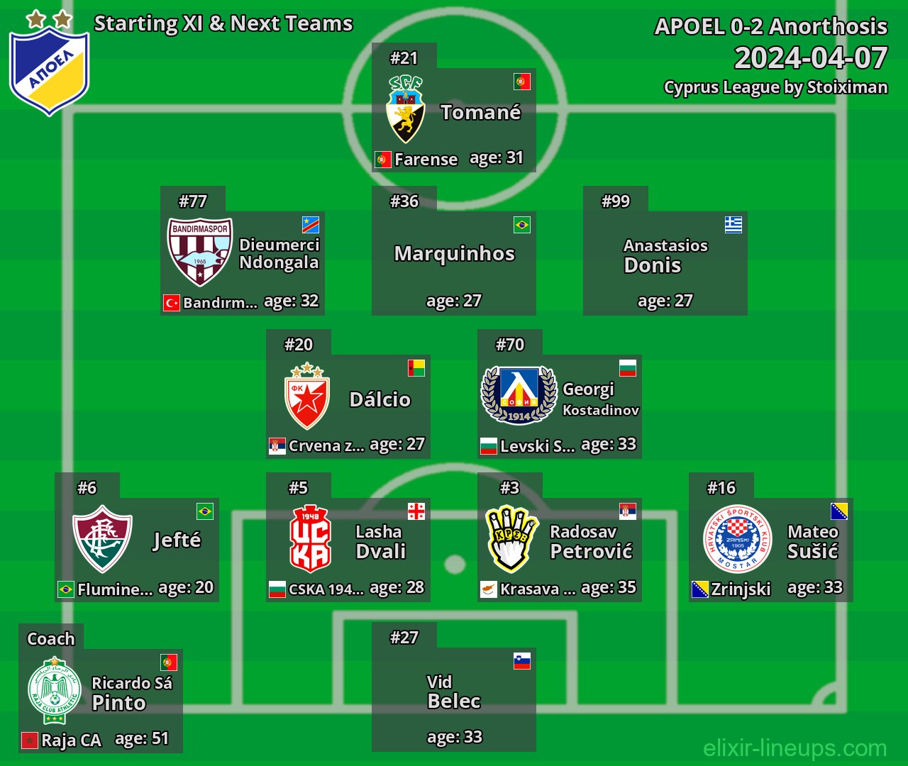 APOEL Starting XI & Next Teams 2024-04-07