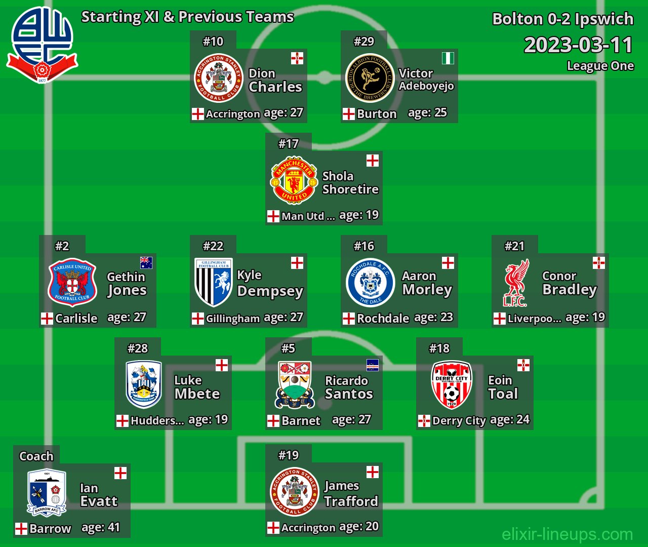 Bolton Starting XI & Previous Teams 2023-03-11