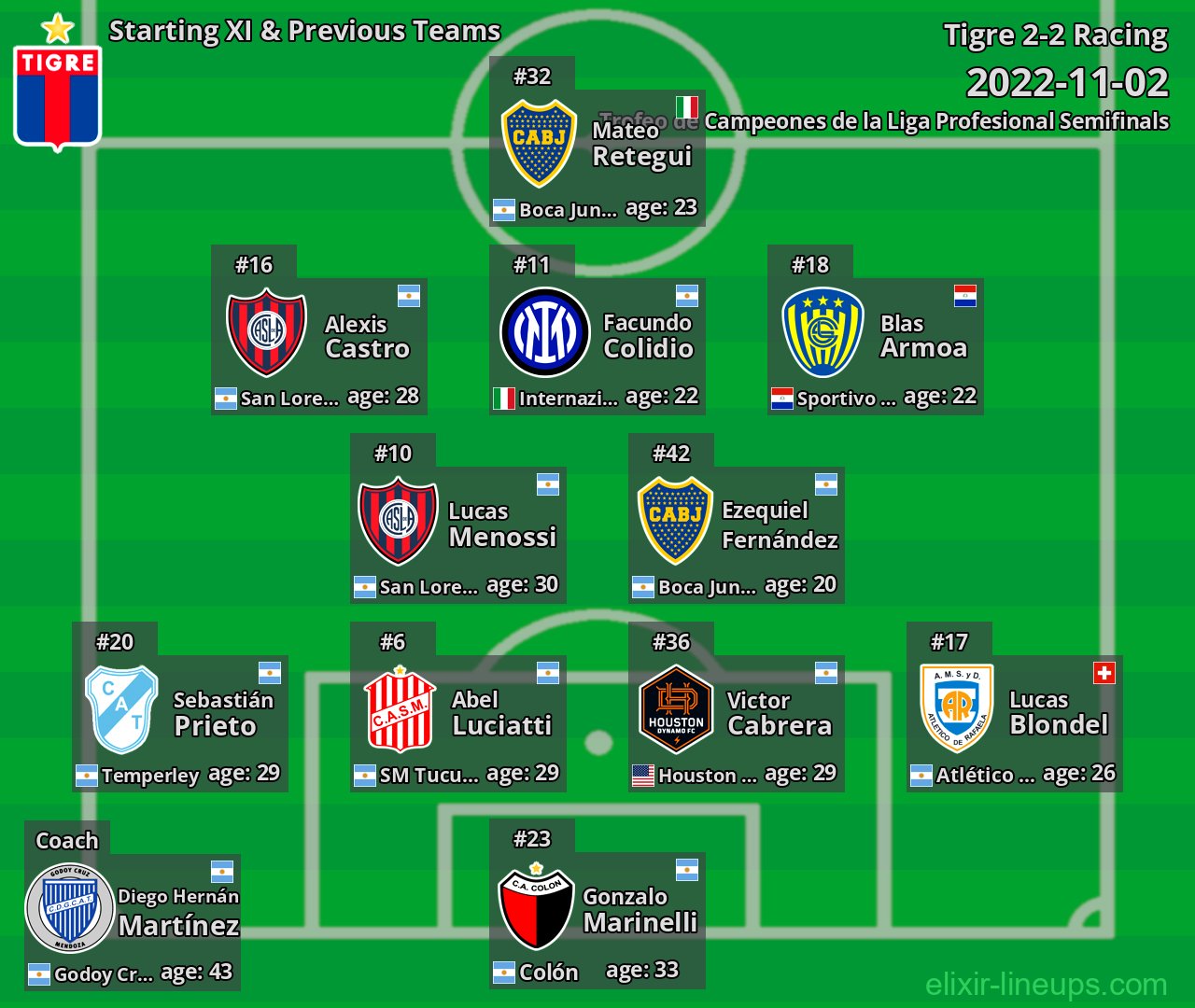Tigre Starting XI & Previous Teams 2022-11-02