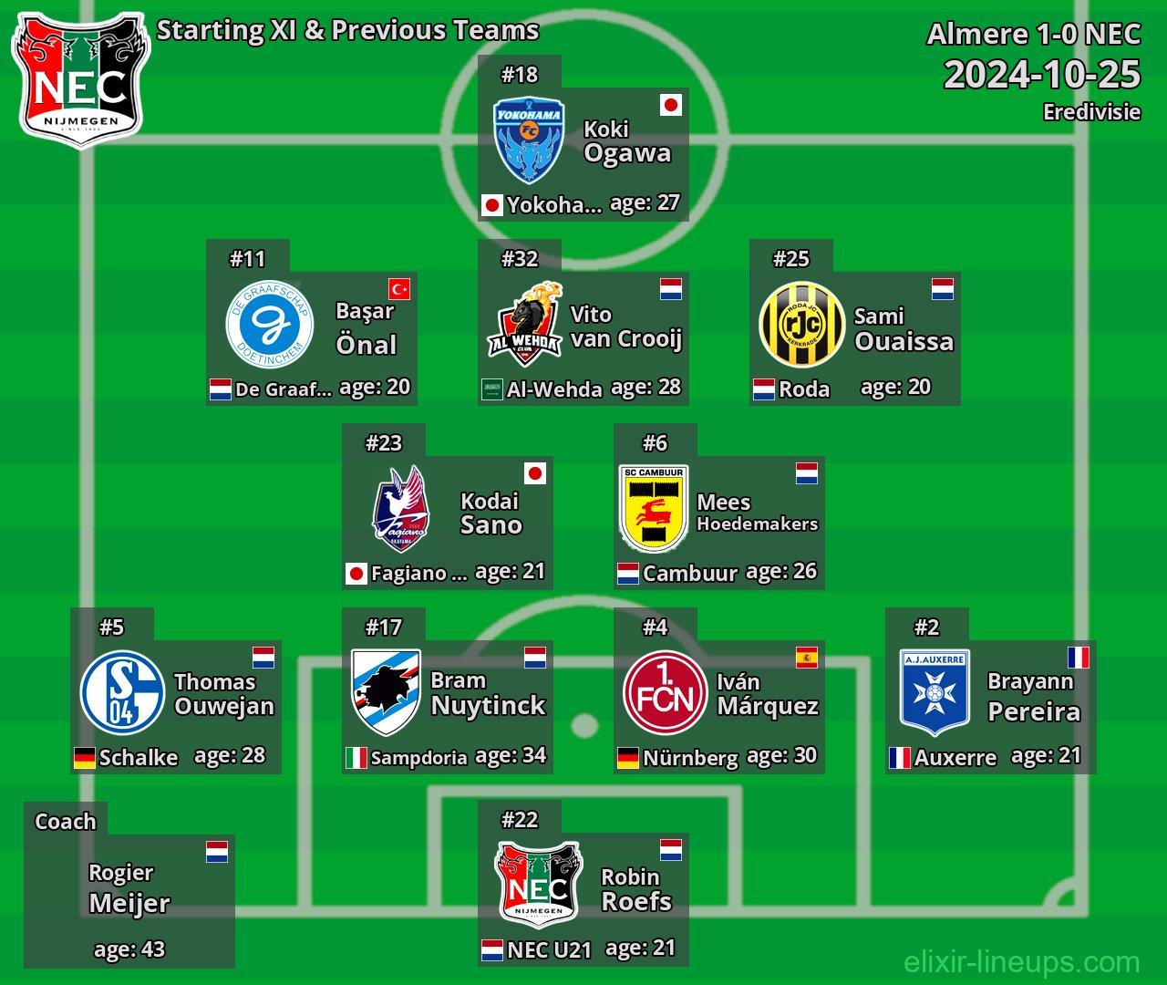 NEC Starting XI & Next Teams 2024-10-25