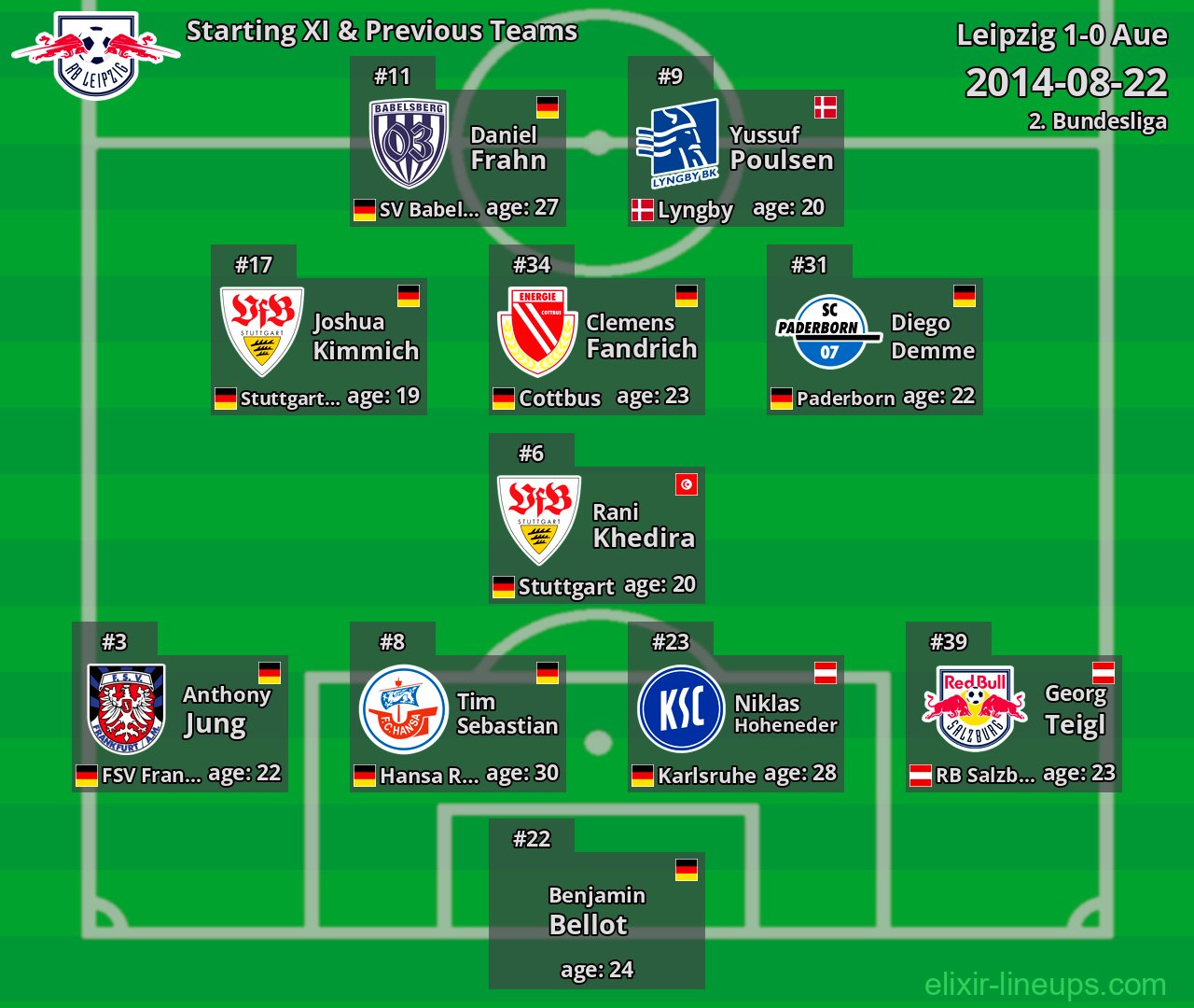 Leipzig Starting XI & Previous Teams 2014-08-22