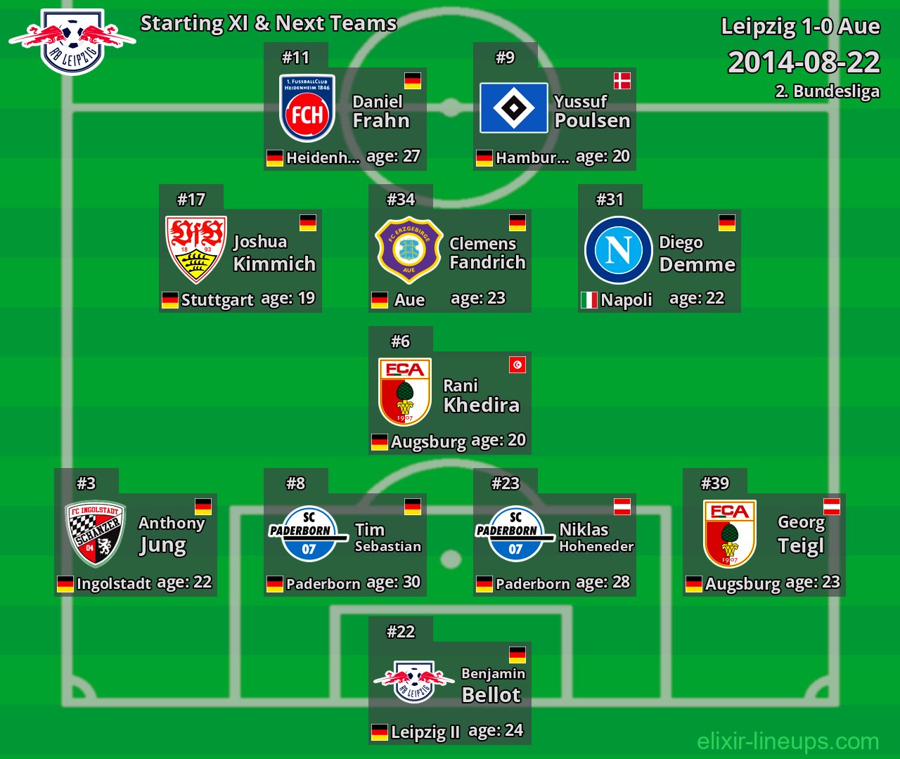 Leipzig Starting XI & Next Teams 2014-08-22