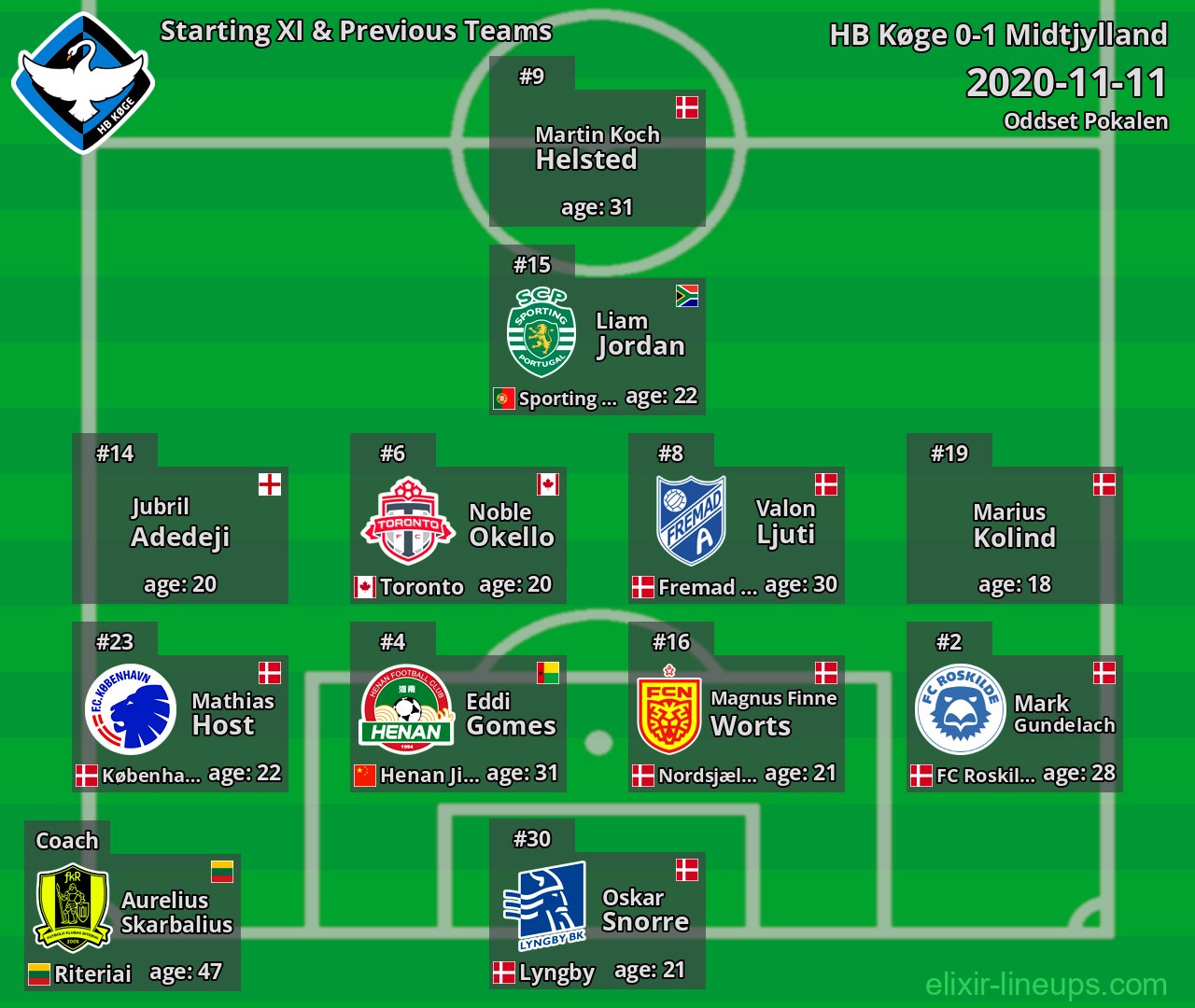 HB Køge Starting XI & Previous Teams 2020-11-11