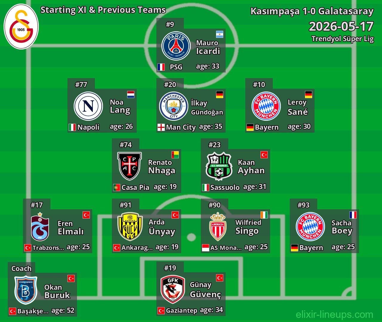 Galatasaray Starting XI & Previous Teams 2026-05-17