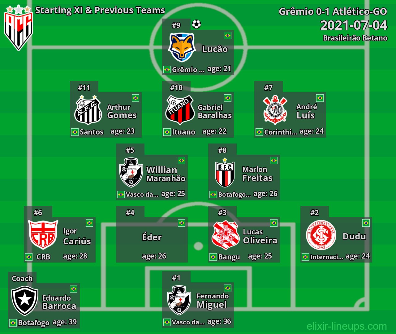 Atlético-GO Starting XI & Previous Teams 2021-07-04