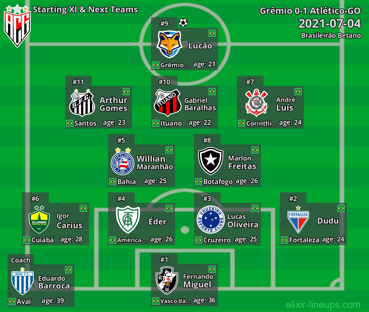 Atlético-GO Starting XI & Next Teams 2021-07-04
