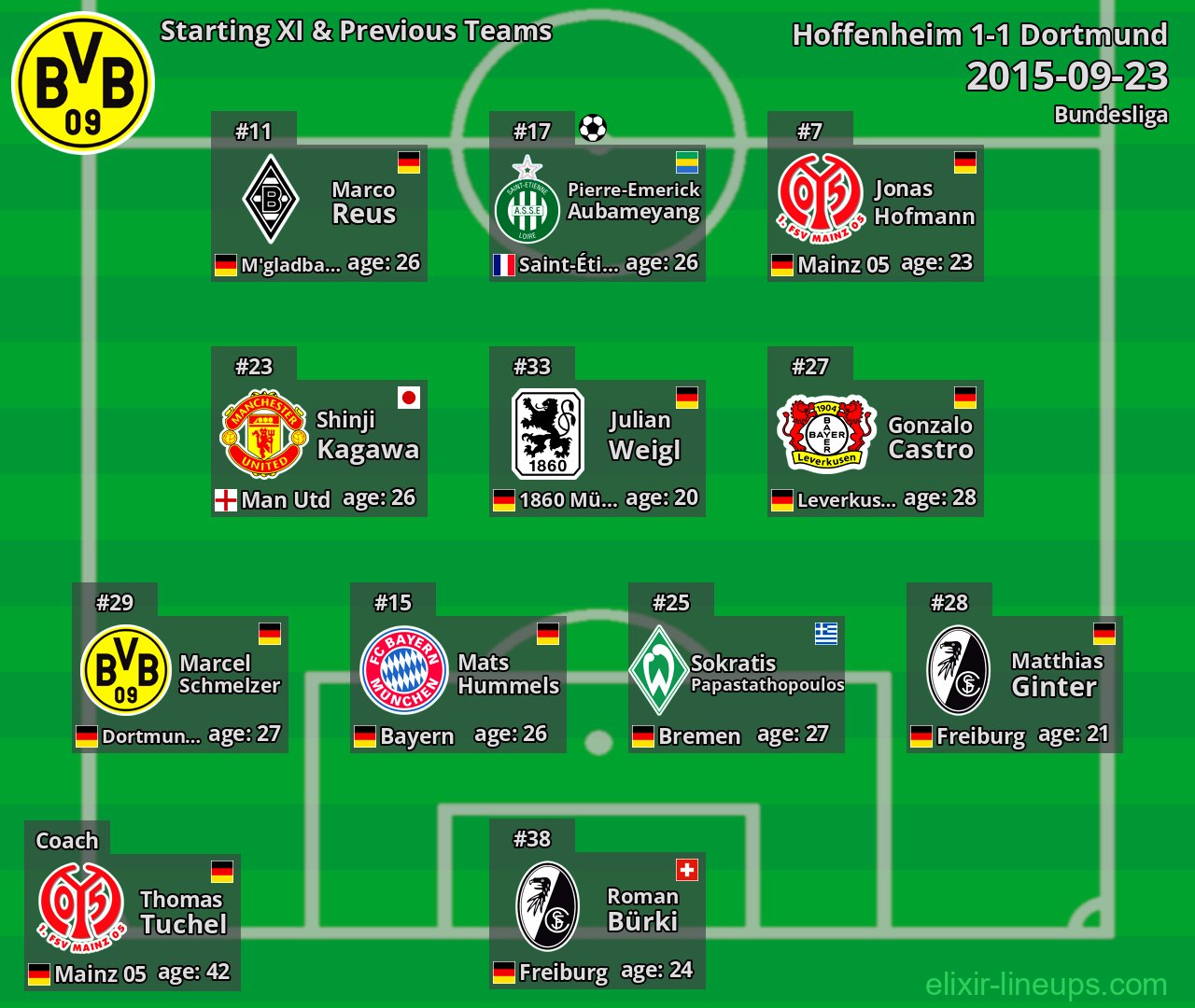 Dortmund Starting XI & Previous Teams 2015-09-23
