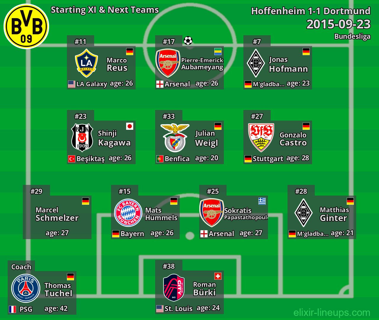 Dortmund Starting XI & Next Teams 2015-09-23