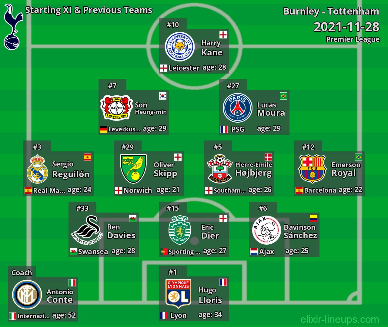 Tottenham Starting XI & Previous Teams 2021-11-28