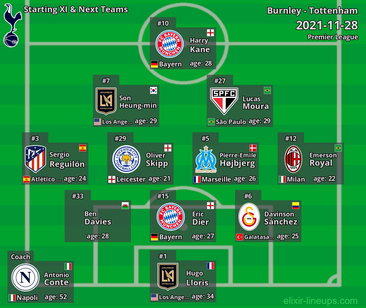 Tottenham Starting XI & Next Teams 2021-11-28