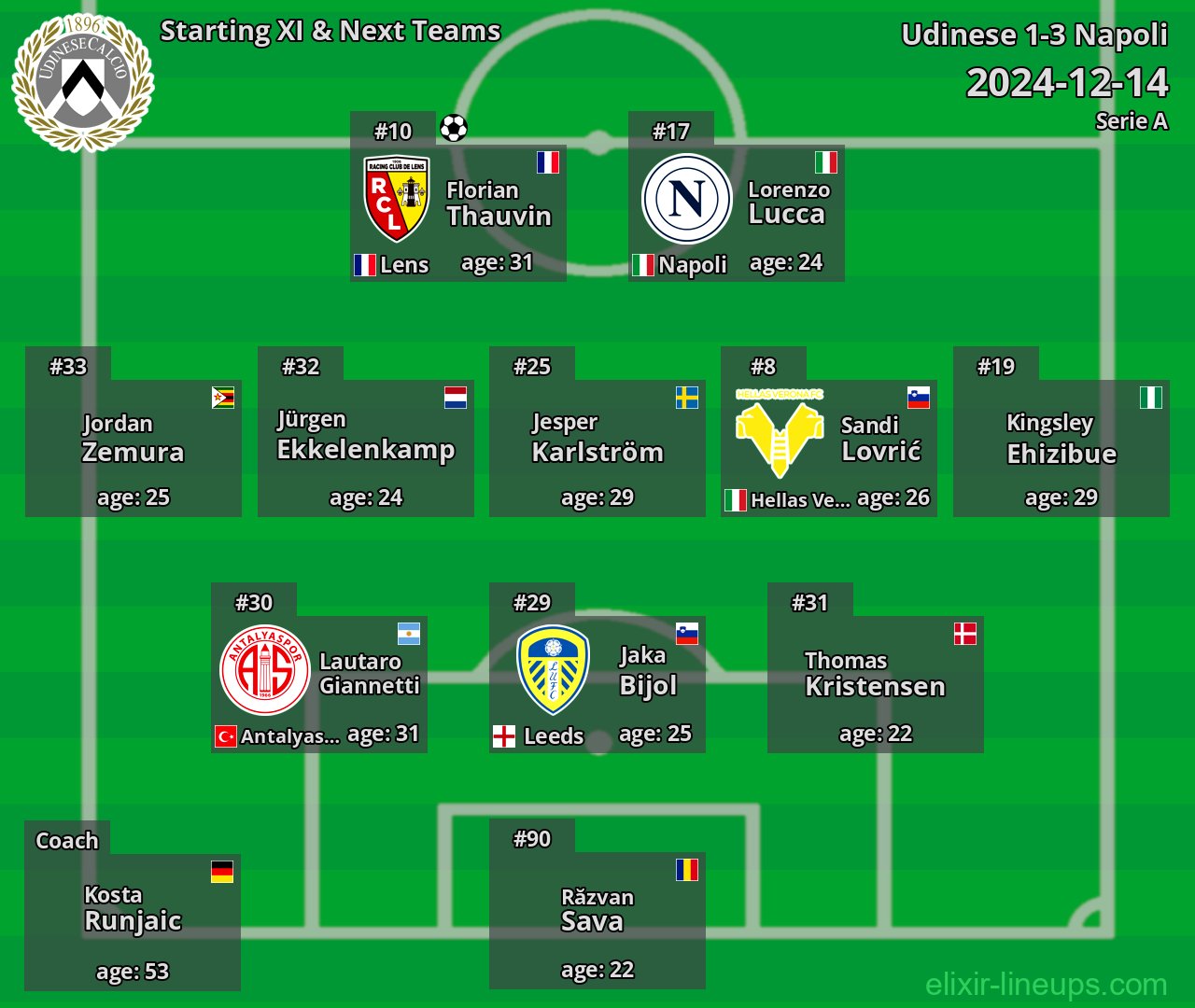 Udinese Starting XI & Next Teams 2024-12-14