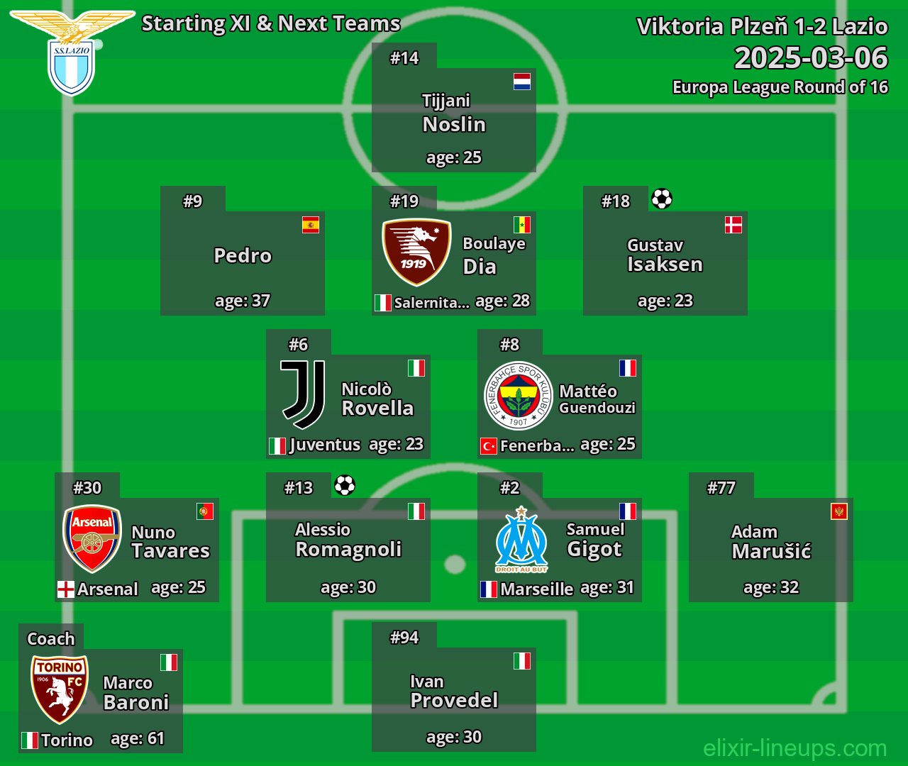 Lazio Starting XI & Next Teams 2025-03-06