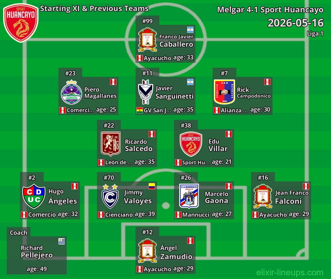Sport Huancayo Starting XI & Previous Teams 2026-05-16