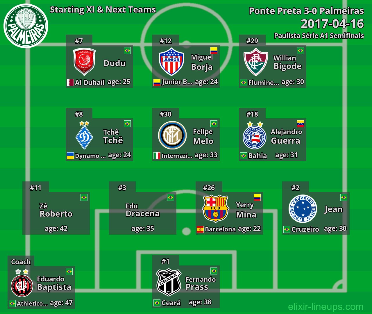 Palmeiras Starting XI & Next Teams 2017-04-16