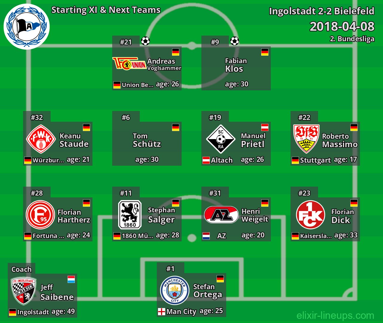 Bielefeld Starting XI & Next Teams 2018-04-08
