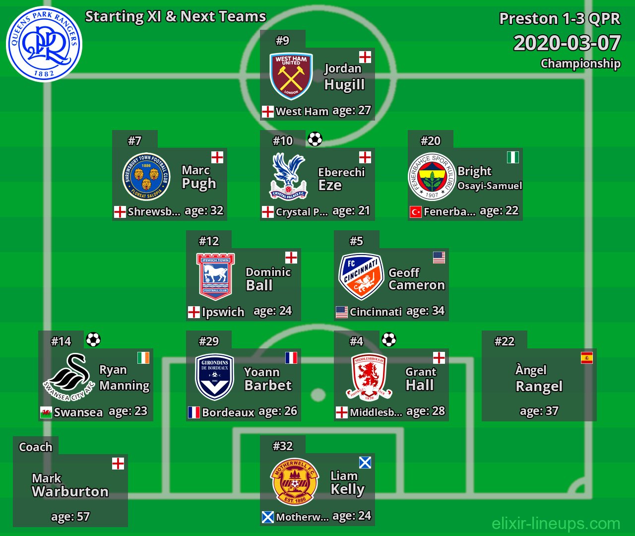 QPR Starting XI & Next Teams 2020-03-07