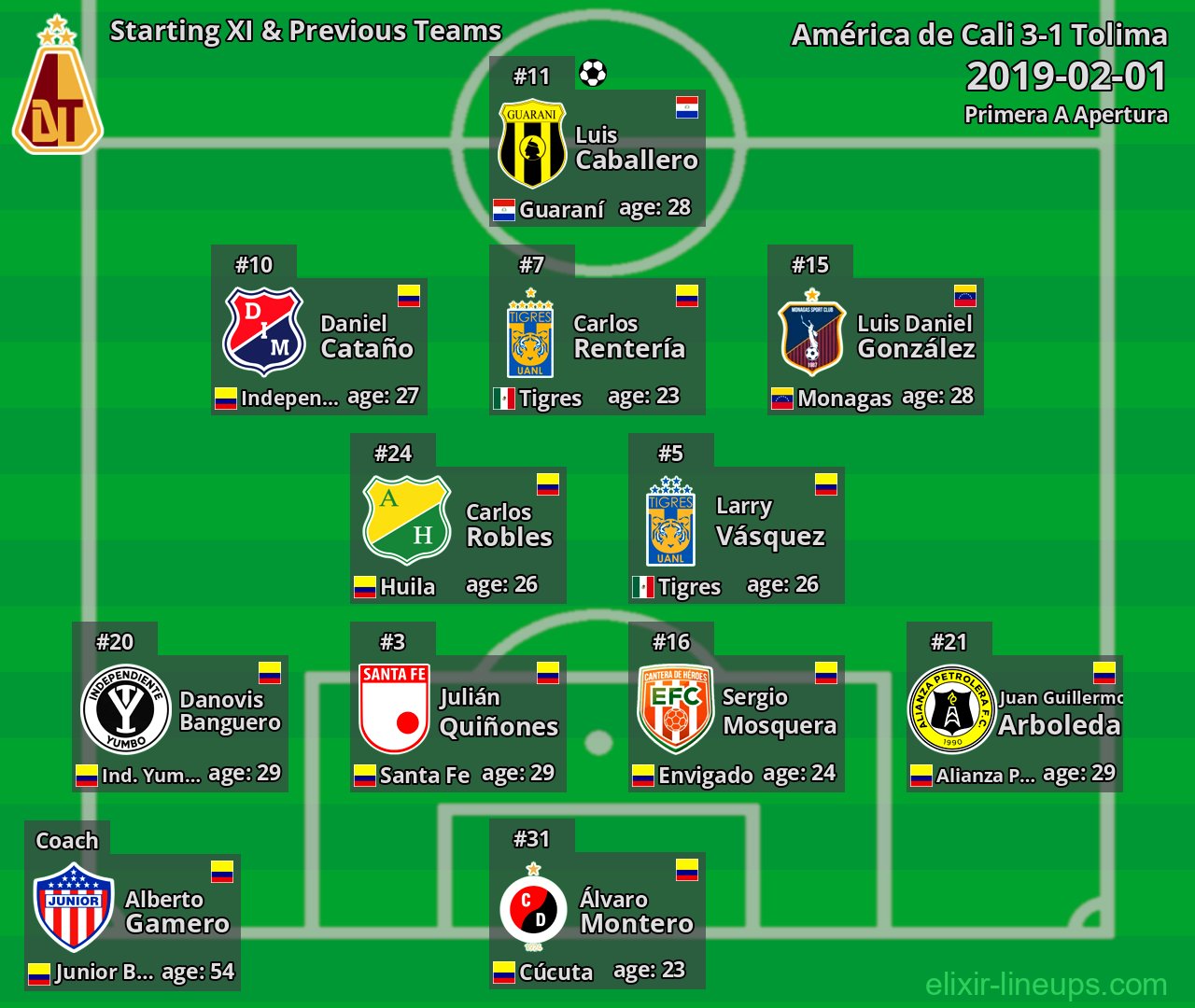 Tolima Starting XI & Previous Teams 2019-02-01