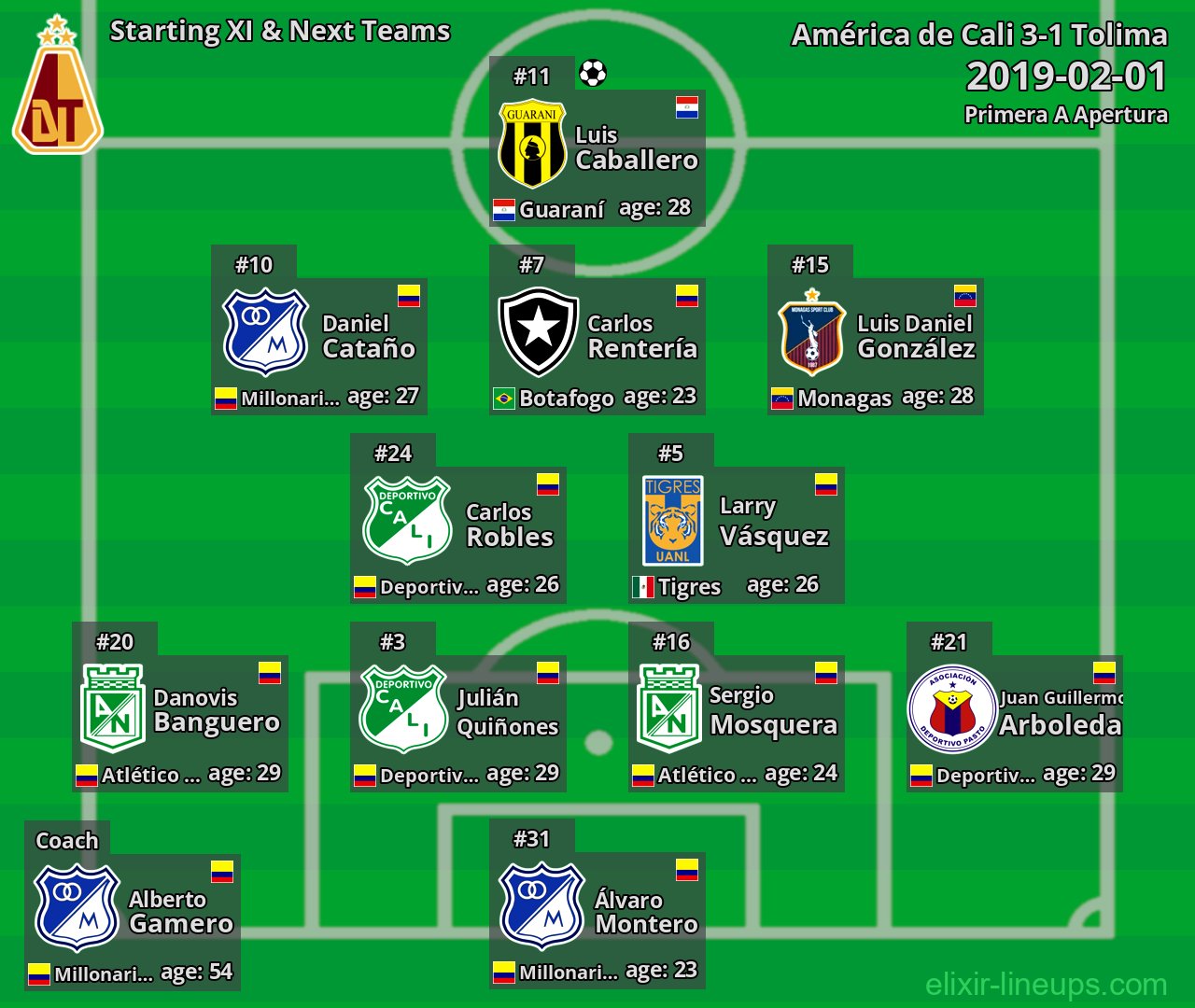 Tolima Starting XI & Next Teams 2019-02-01