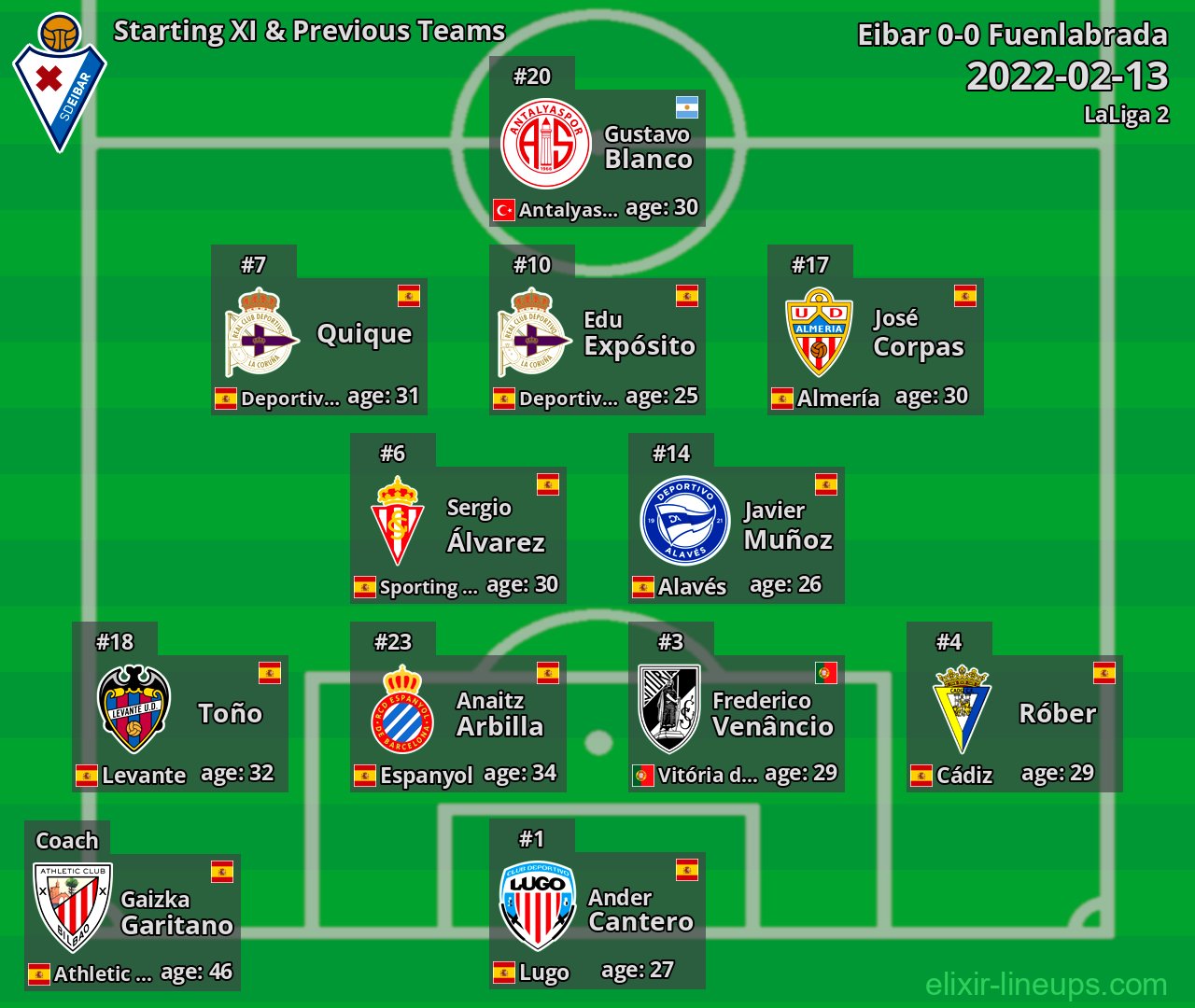 Eibar Starting XI & Previous Teams 2022-02-13