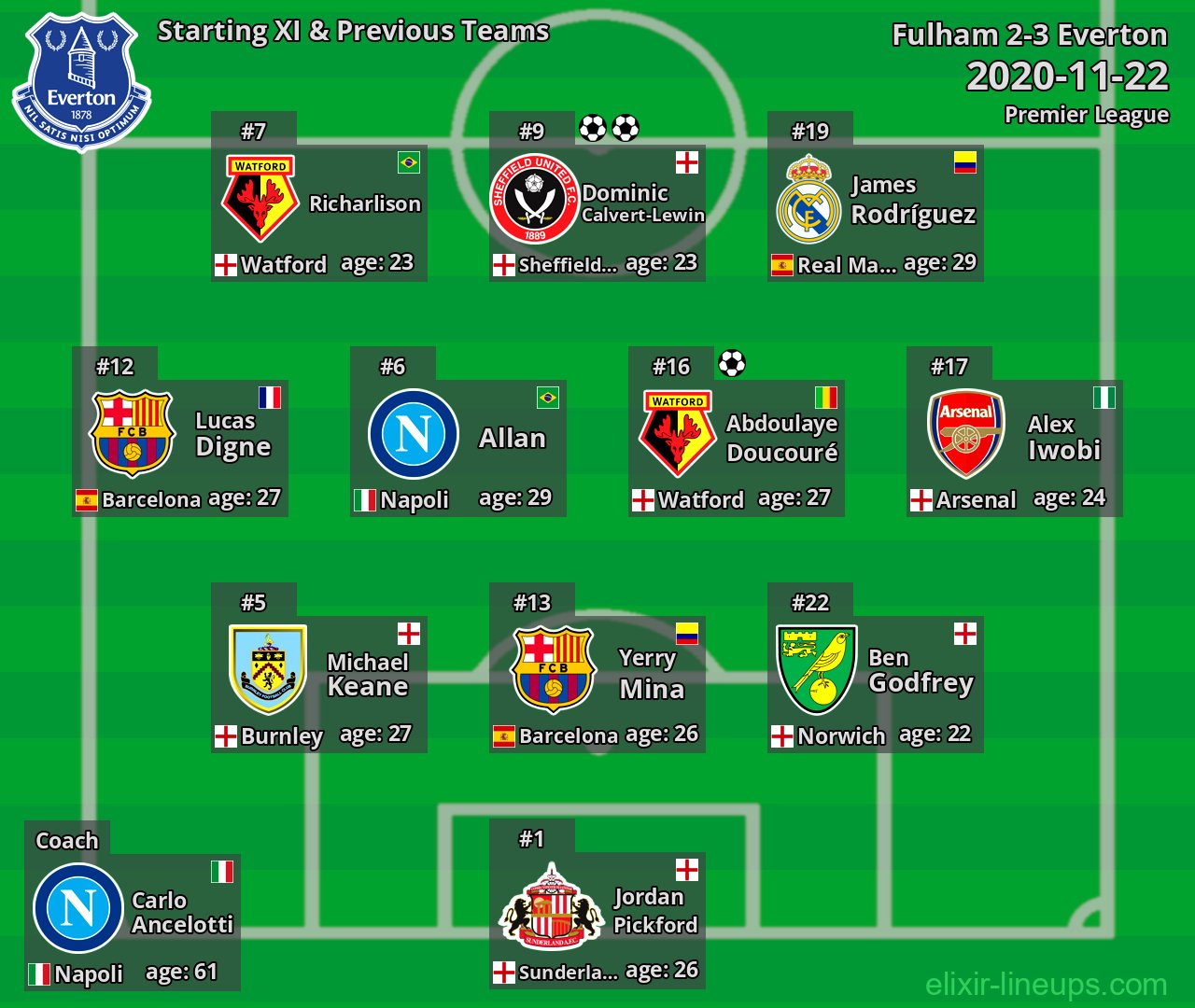 Everton Starting XI & Previous Teams 2020-11-22
