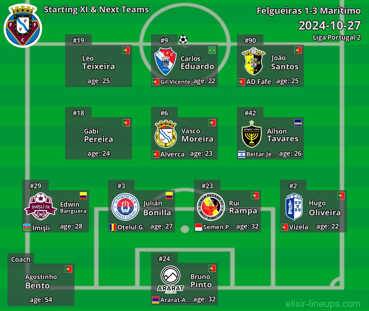 Felgueiras Starting XI & Next Teams 2024-10-27