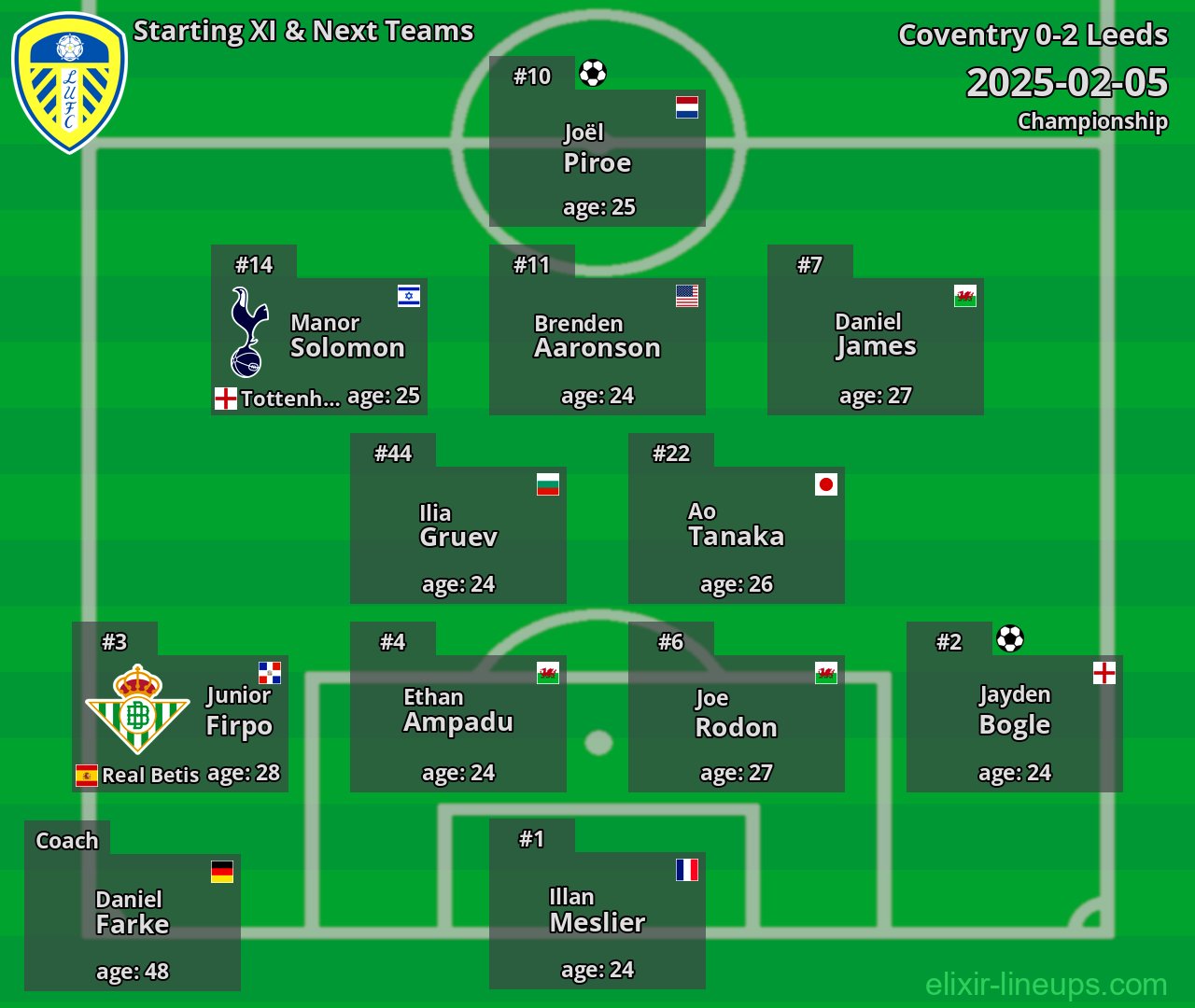 Leeds Starting XI & Next Teams 2025-02-05