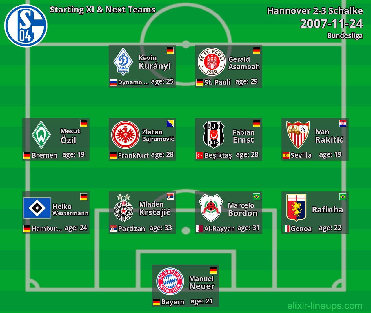 Schalke Starting XI & Next Teams 2007-11-24