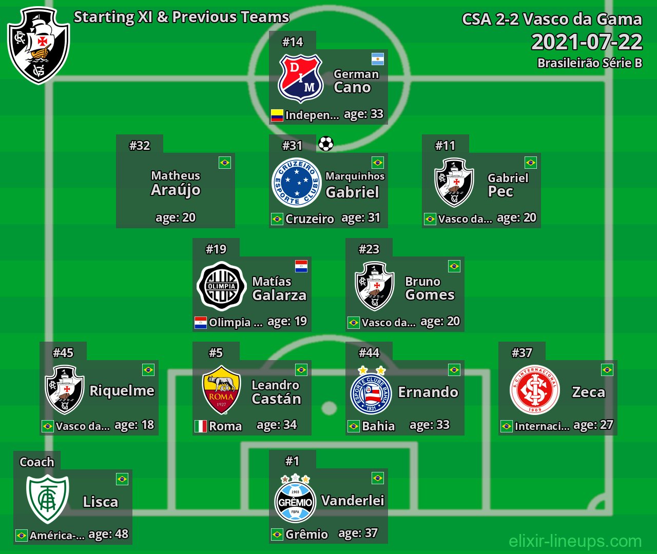 Vasco da Gama Starting XI & Previous Teams 2021-07-22