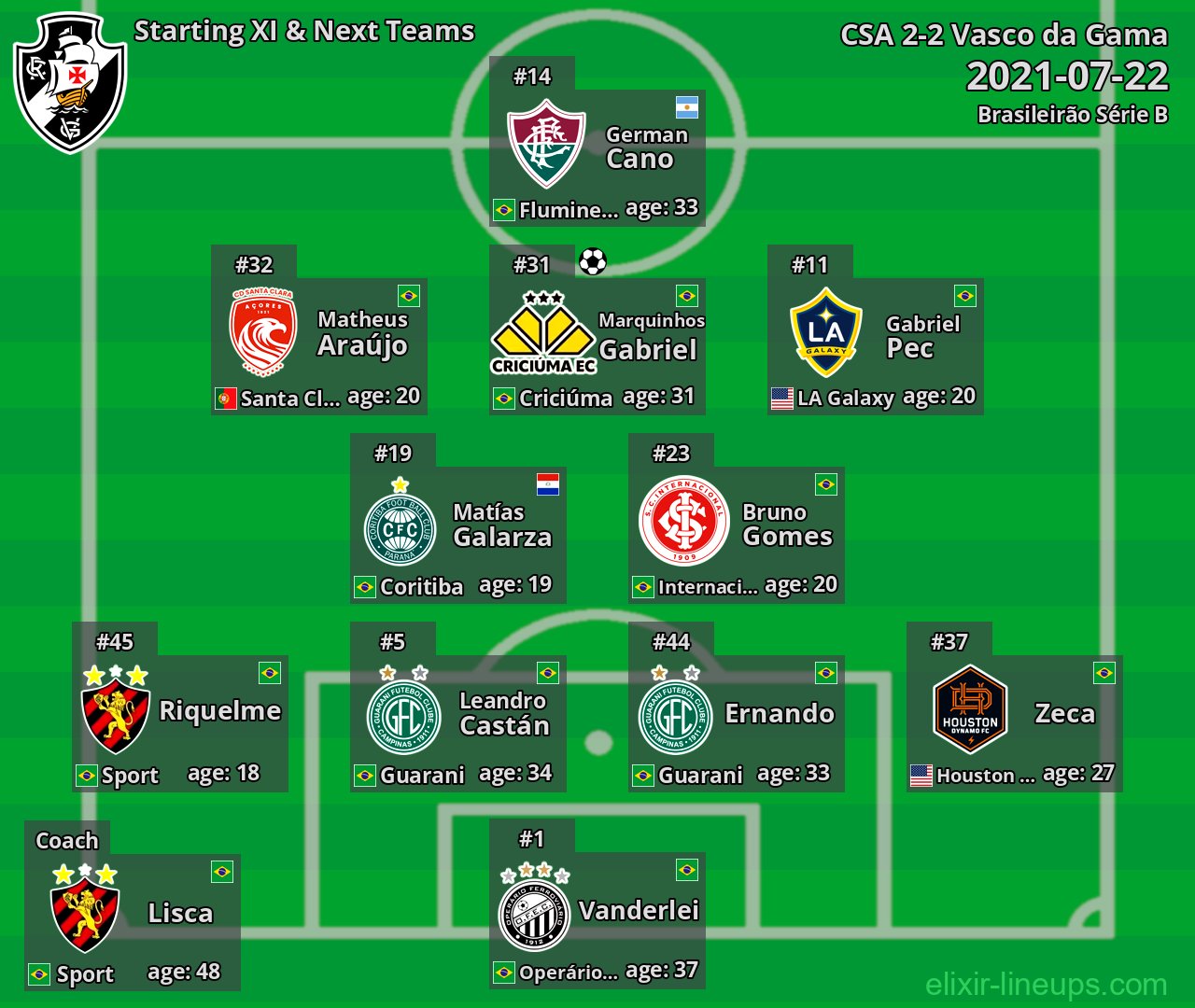 Vasco da Gama Starting XI & Next Teams 2021-07-22