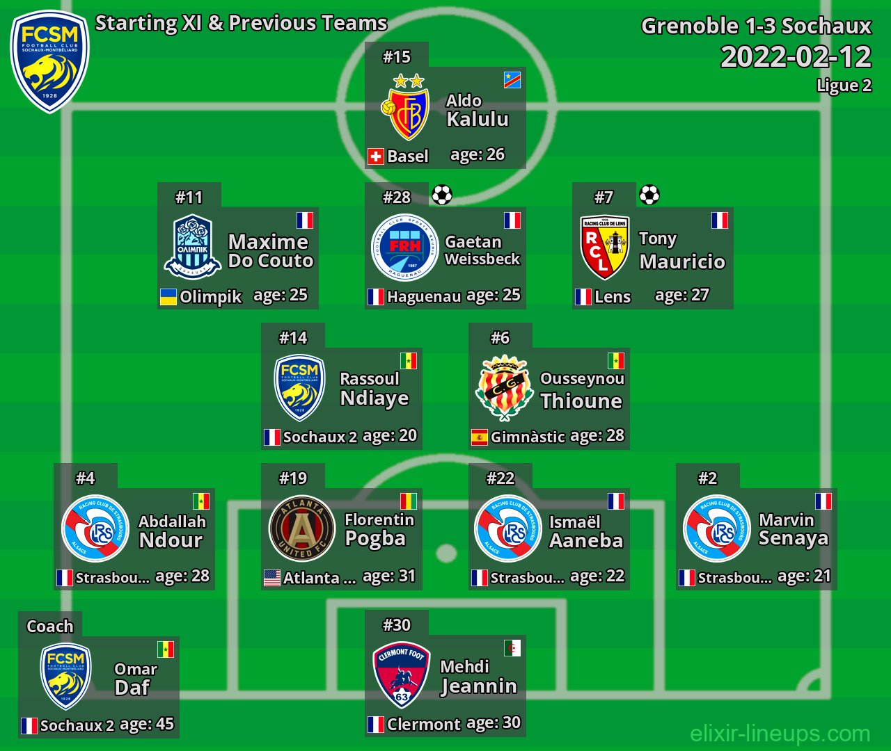 Sochaux Starting XI & Previous Teams 2022-02-12