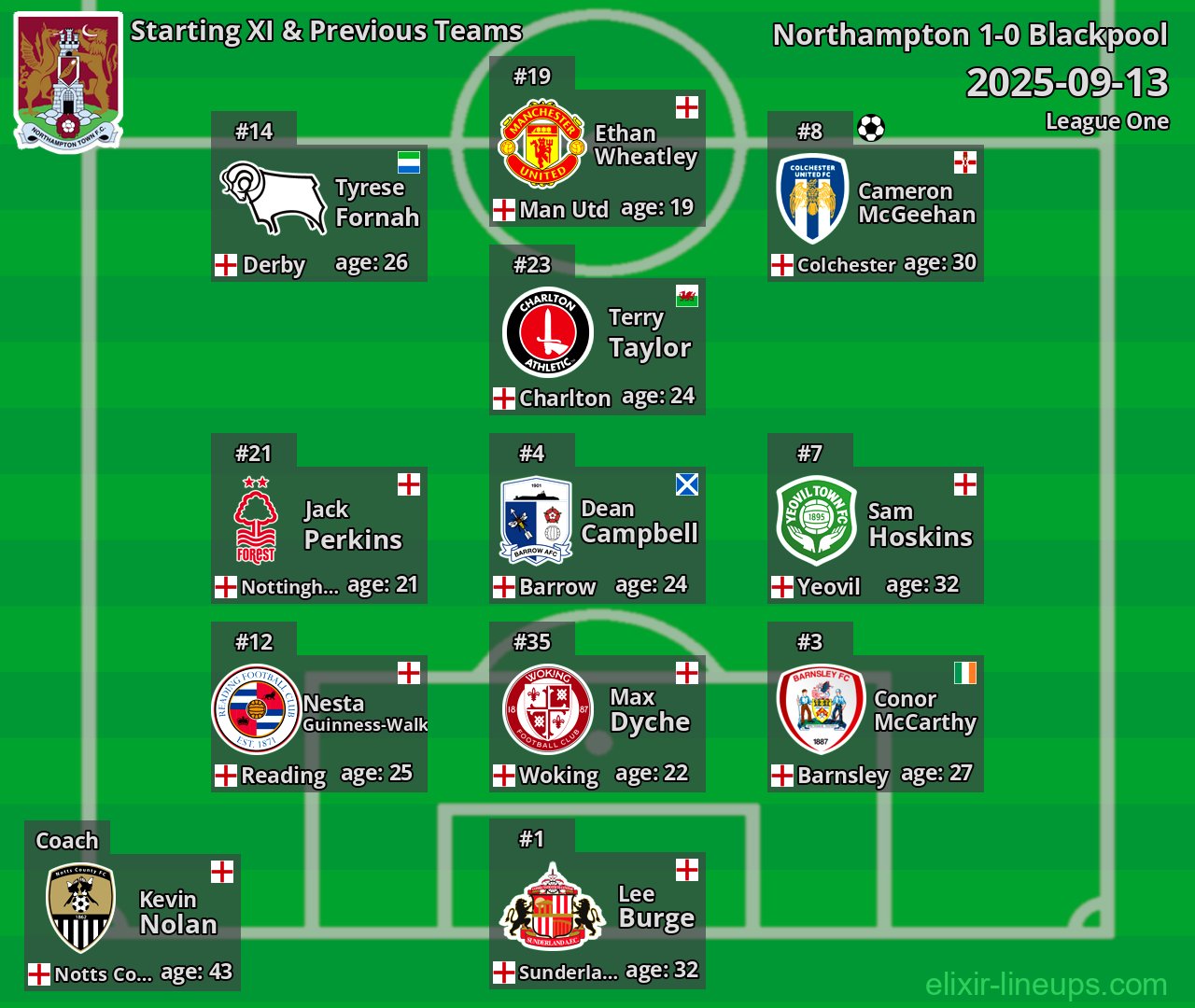 Northampton Starting XI & Previous Teams 2025-09-13