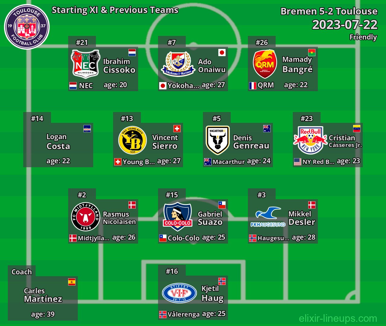 Toulouse Starting XI & Previous Teams 2023-07-22
