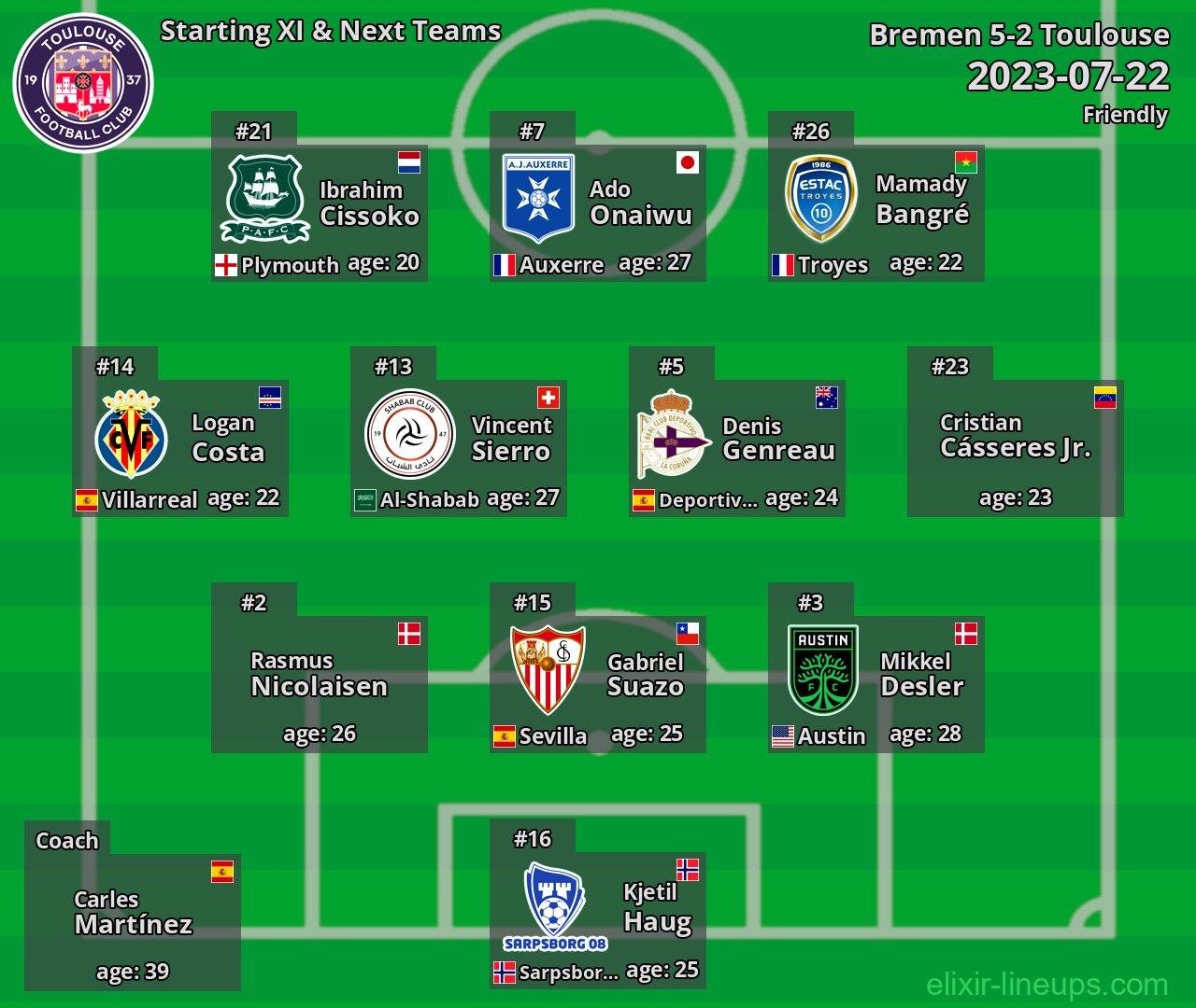 Toulouse Starting XI & Next Teams 2023-07-22