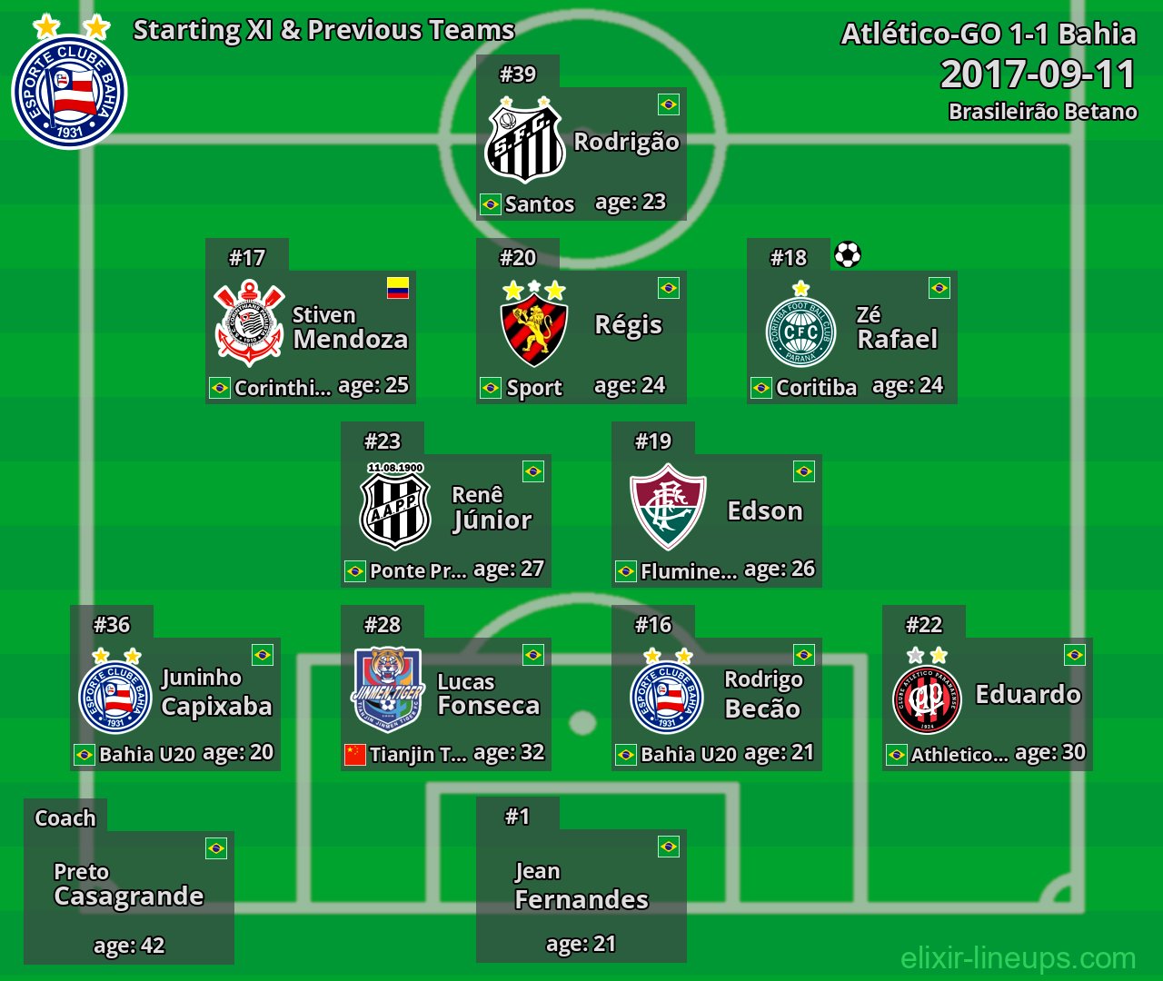 Bahia Starting XI & Previous Teams 2017-09-11
