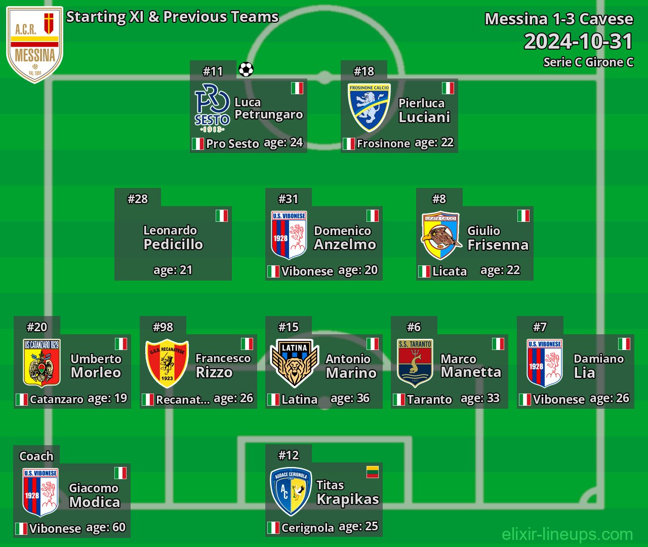 Messina Starting XI & Previous Teams 2024-10-31