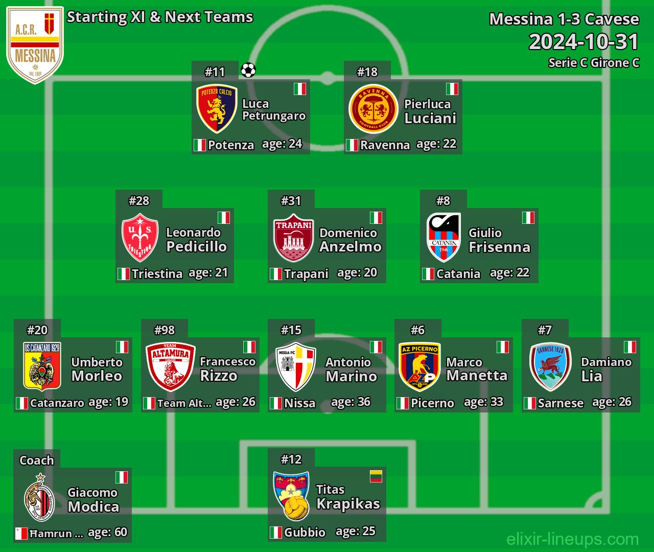 Messina Starting XI & Next Teams 2024-10-31