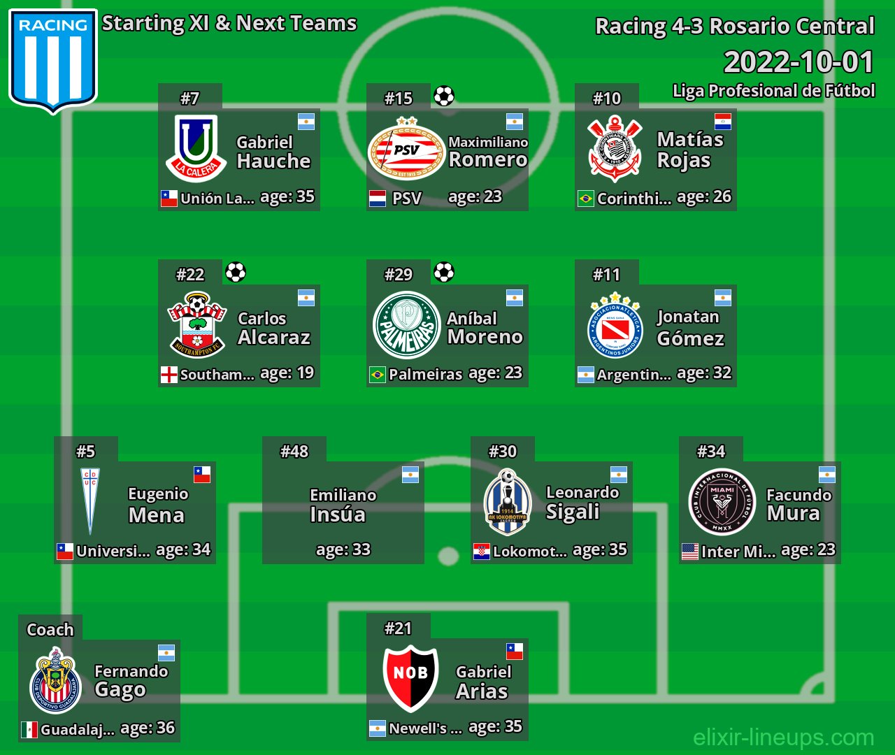 Racing Starting XI & Next Teams 2022-10-01