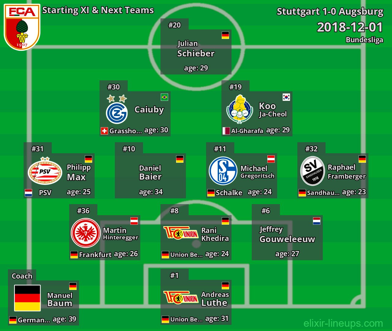 Augsburg Starting XI & Next Teams 2018-12-01