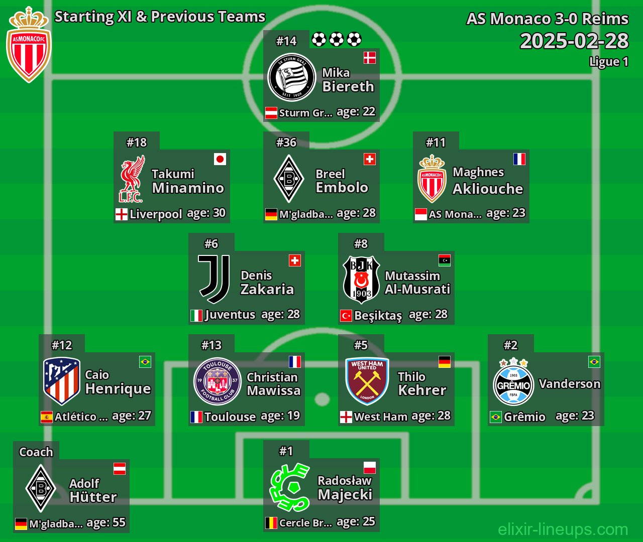 AS Monaco Starting XI & Previous Teams 2025-02-28