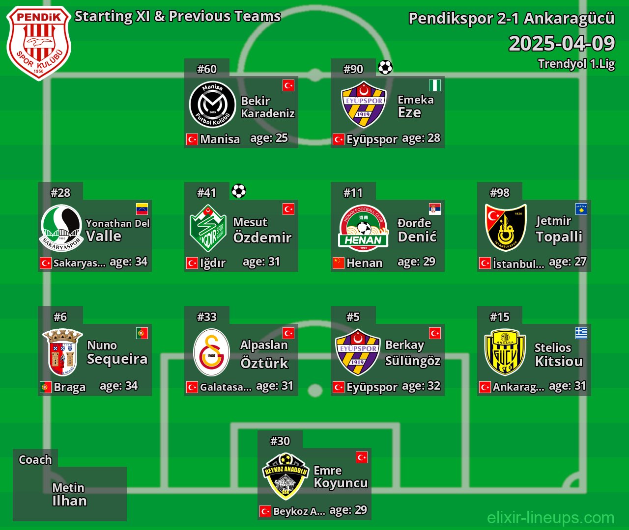 Pendikspor Starting XI & Previous Teams 2025-04-09