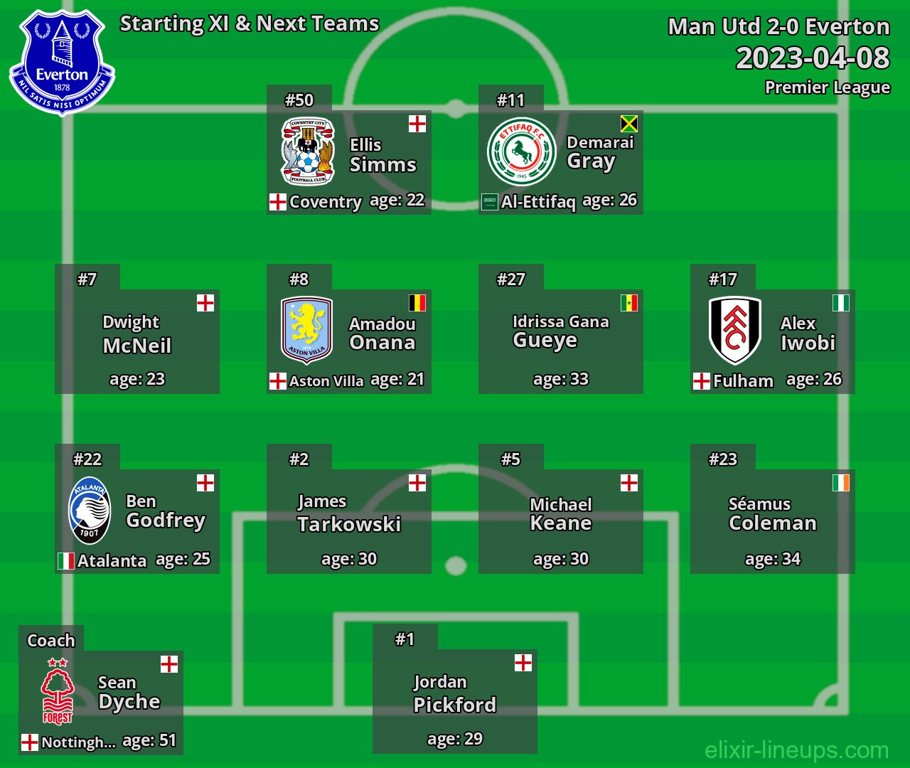 Everton Starting XI & Next Teams 2023-04-08
