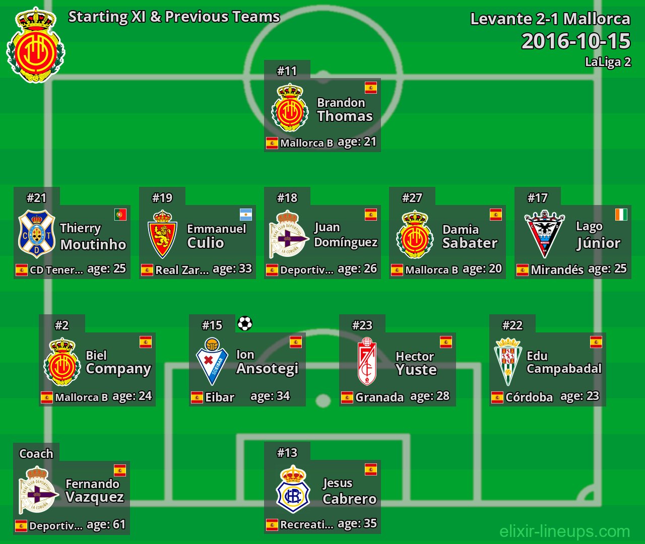 Mallorca Starting XI & Previous Teams 2016-10-15