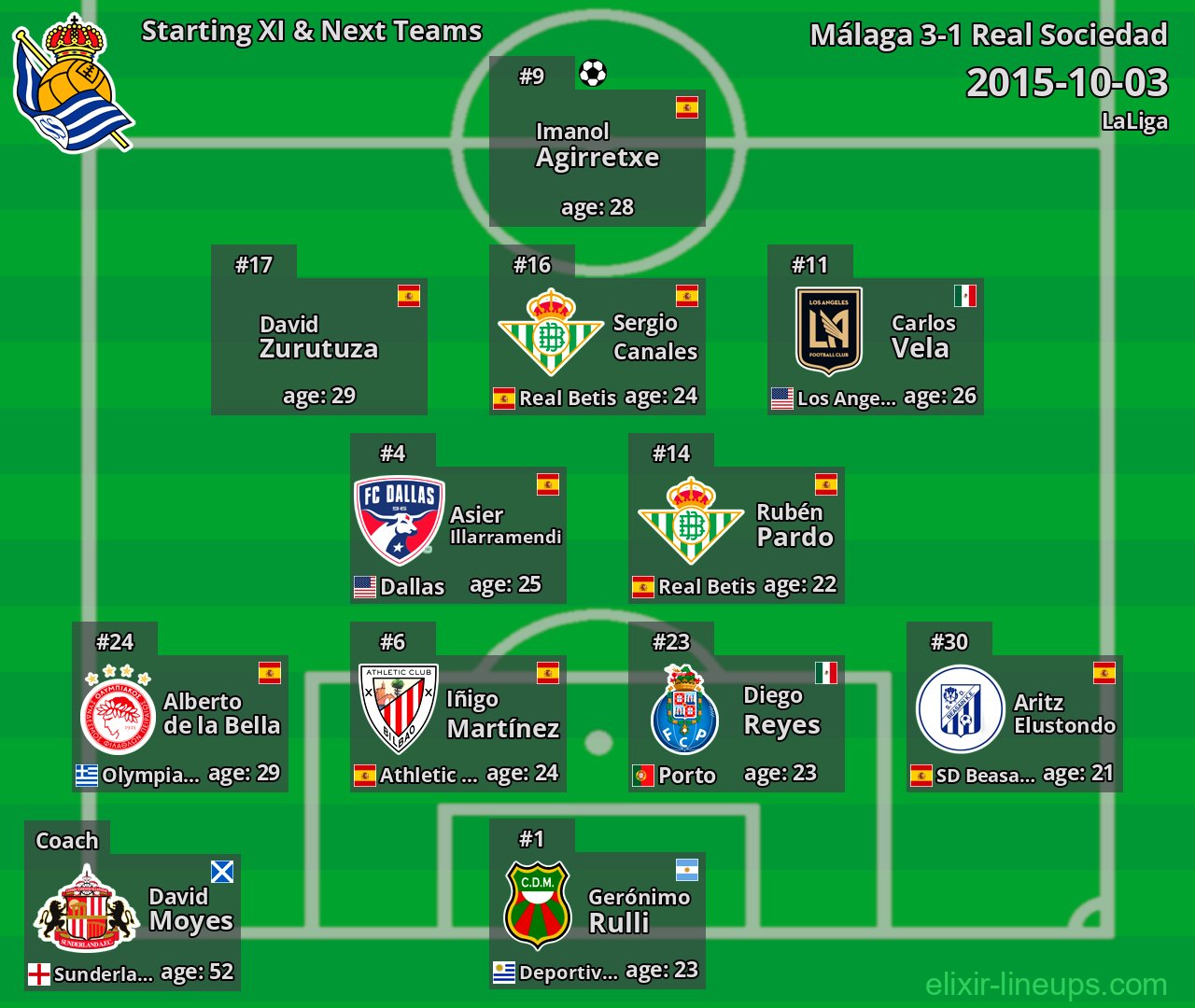 Real Sociedad Starting XI & Next Teams 2015-10-03